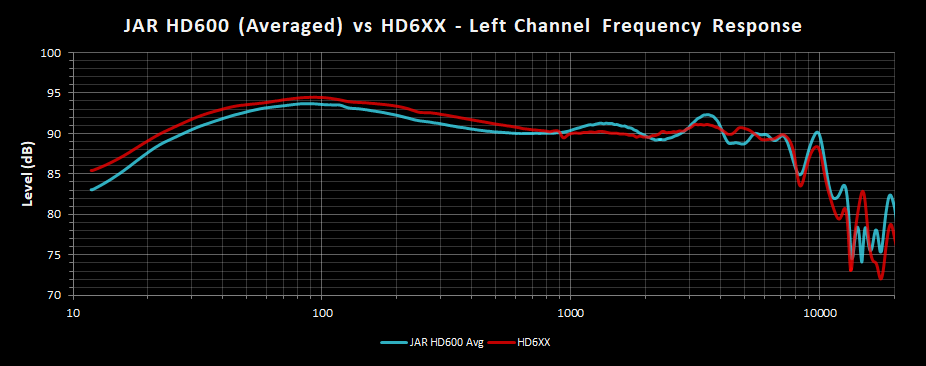 JAR HD600 vs HD6XX FR Left.png