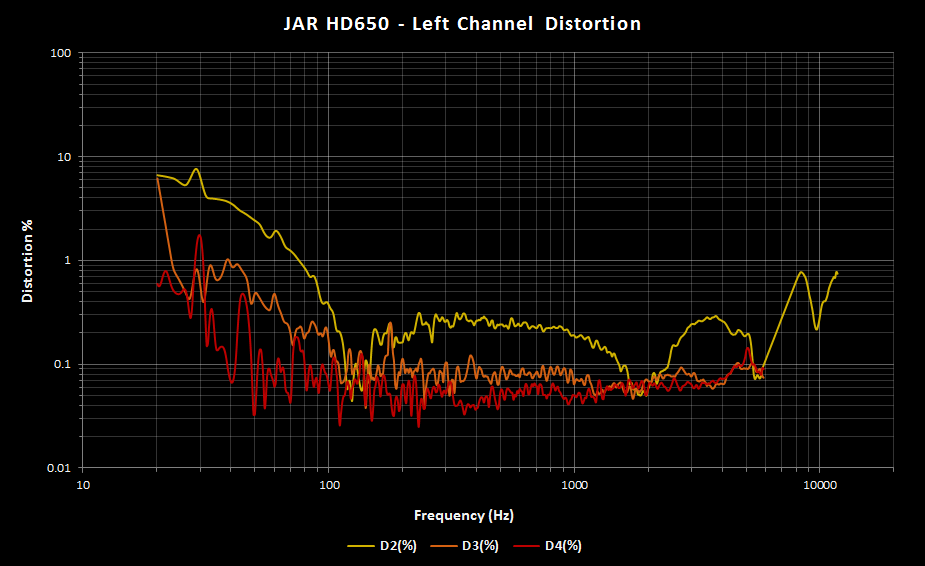 JAR HD650 Left Distortion.png