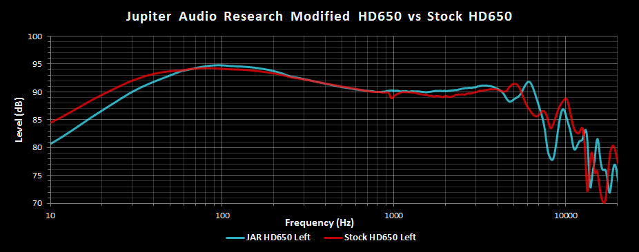 JAR HD650 vs Stock HD650 Left FR.png