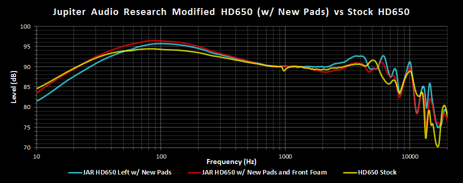 JAR HD650 w New Pads vs Stock HD650 FR.png