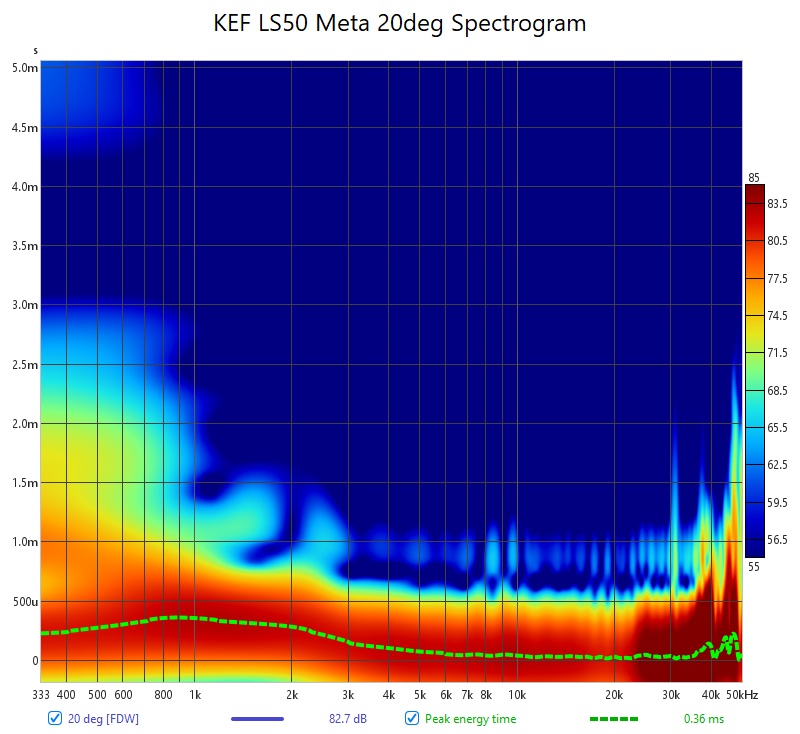 KEF LS50 Meta 20deg Spectrogram.jpg