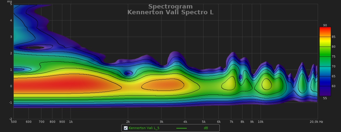 Kennerton Vali Spectro L.jpg