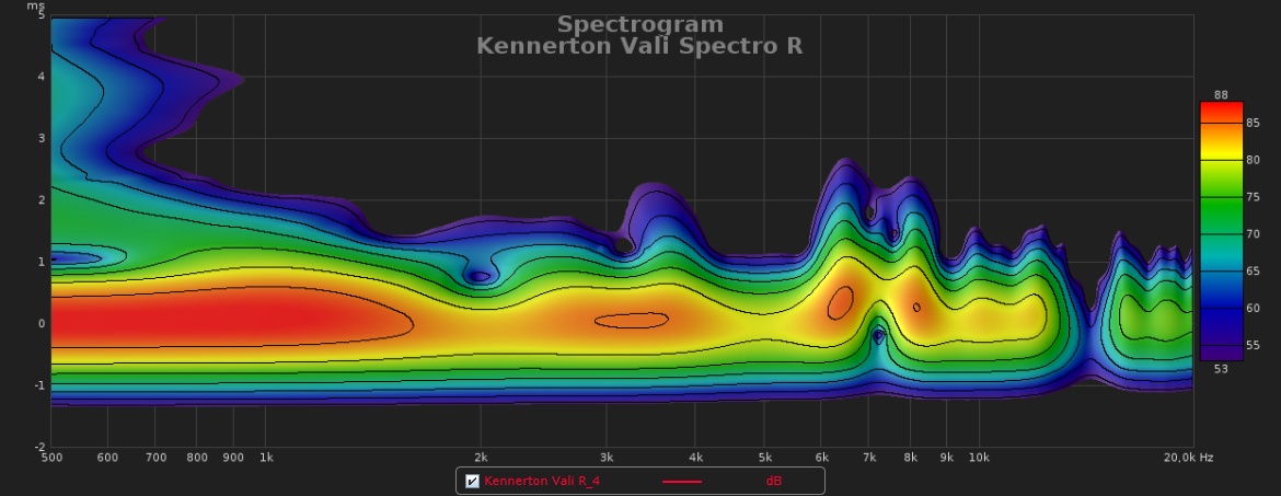 Kennerton Vali Spectro R.jpg