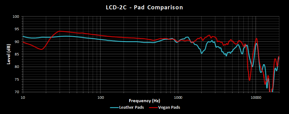 LCD-2C Leather vs Vegan Pads.png
