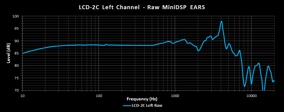 LCD-2C MiniDSP EARs.png