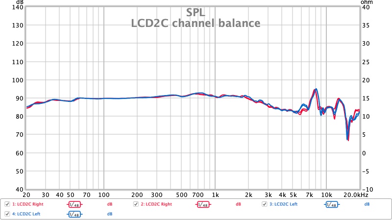 LCD2C channel balance.jpg