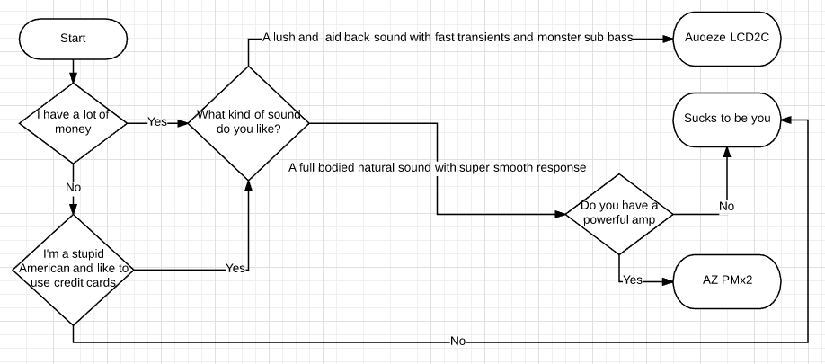 LCD2C decision tree.png