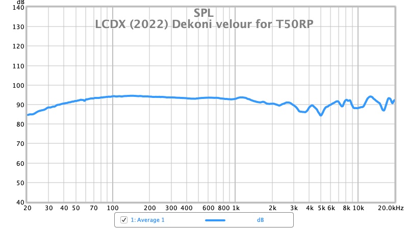 LCDX (2022) Dekoni velour for T50RP.jpg