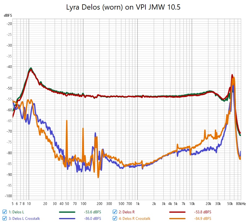 Lyra Delos (worn) on VPI JMW 10.5 dBFS.jpg