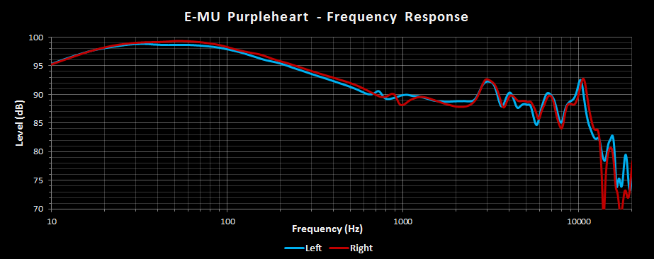 Massdrop x EMU Purpleheart Frequency Response.png