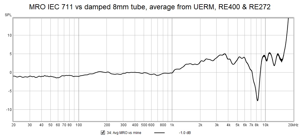 MRO IEC 711 vs damped 8mm tube average from UERM RE400 RE272.jpg