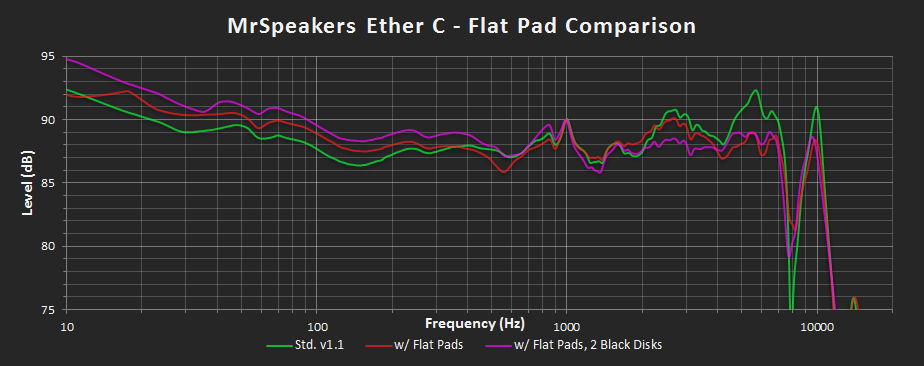 MrSpeakers Ether C v1.1 Flat Pad Comparison.png