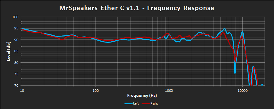 MrSpeakers Ether C v1.1 Frequency Response.png