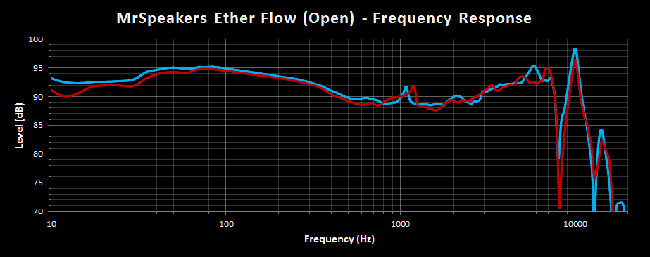 MrSpeakers Ether Flow Open Frequency Response.png