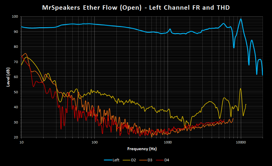MrSpeakers Ether Flow Open Left FR and THD.png