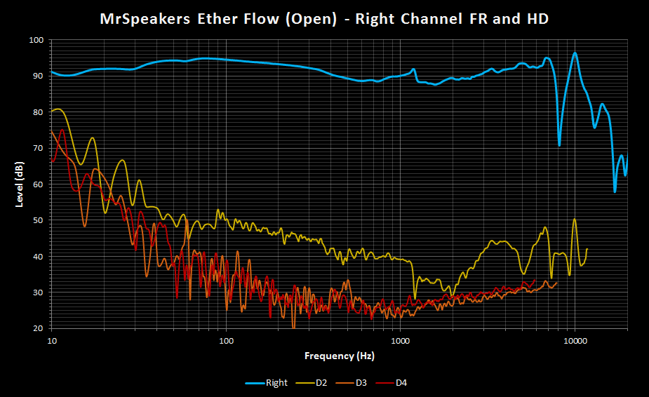 MrSpeakers Ether Flow Open Right FR and THD.png