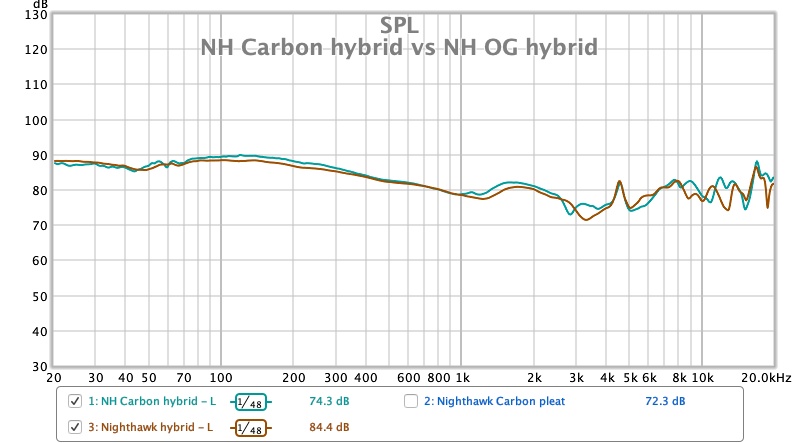 NH Carbon hybrid vs NH OG hybrid.jpg