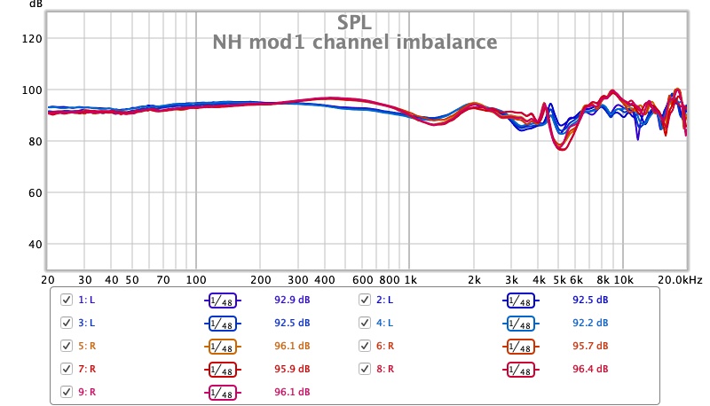 NH mod1 channel imbalance.jpg
