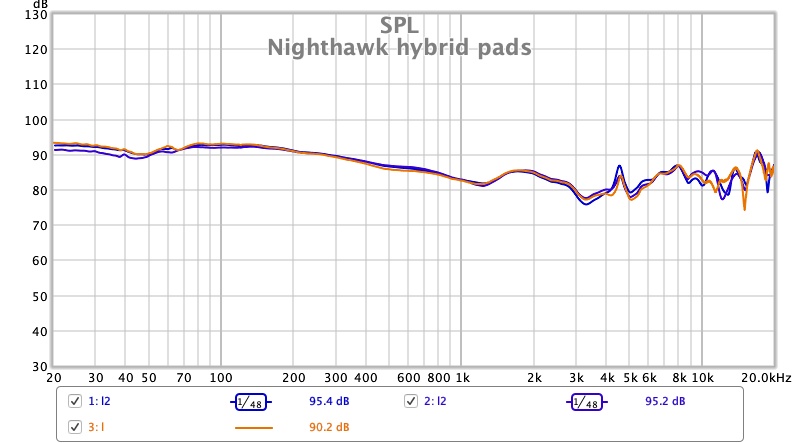 Nighthawk hybrid pads.jpg