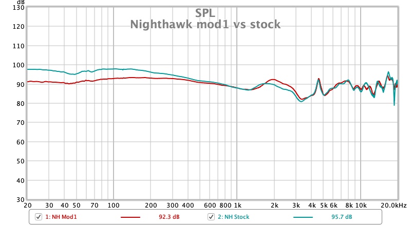 Nighthawk mod1 vs stock.jpg