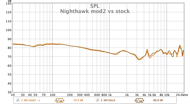 Nighthawk mod2 vs stock.jpg