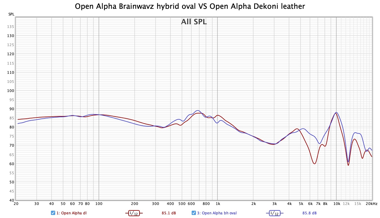 Open Alpha Brainwavz hybrid oval VS Open Alpha Dekoni leather.jpg