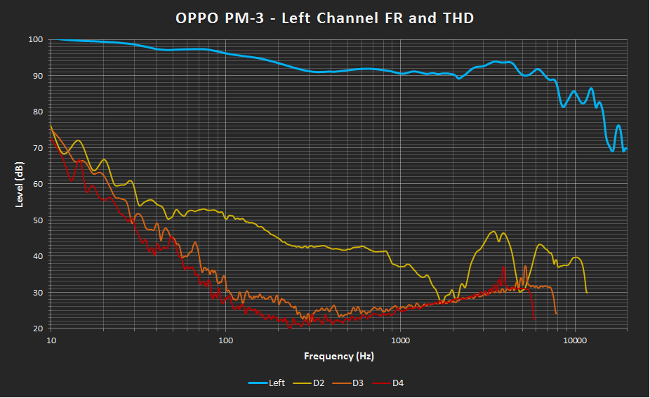 OPPO PM-3 Left FR THD4699.png