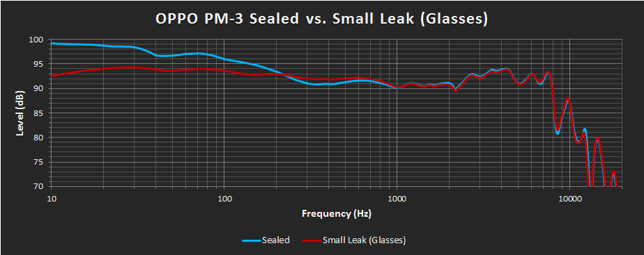OPPO PM-3 Sealed vs Small Leak9cb0.png