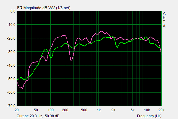 Orca vs PH1000 Frequency Response.png
