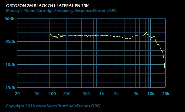 Ortofon 2M Black Ch1 Lateral PN 35k HD.jpg