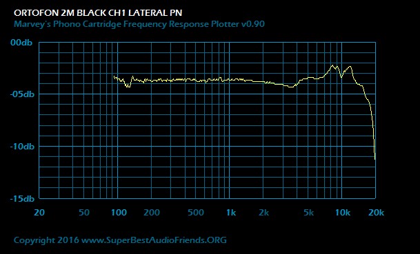 Ortofon 2M Black Ch1 Lateral PN.jpg