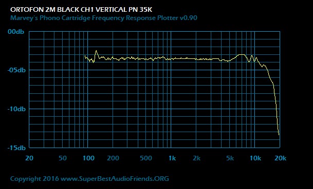 Ortofon 2M Black Ch1 Vertical PN 35k HD.jpg