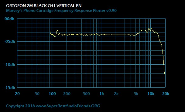 Ortofon 2M Black Ch1 Vertical PN.jpg