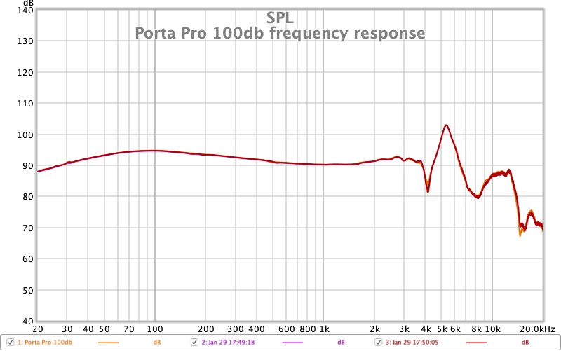 Porta Pro 100db frequency response.jpg
