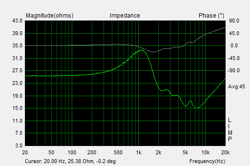ProPhile 8 Impedance Curve.png
