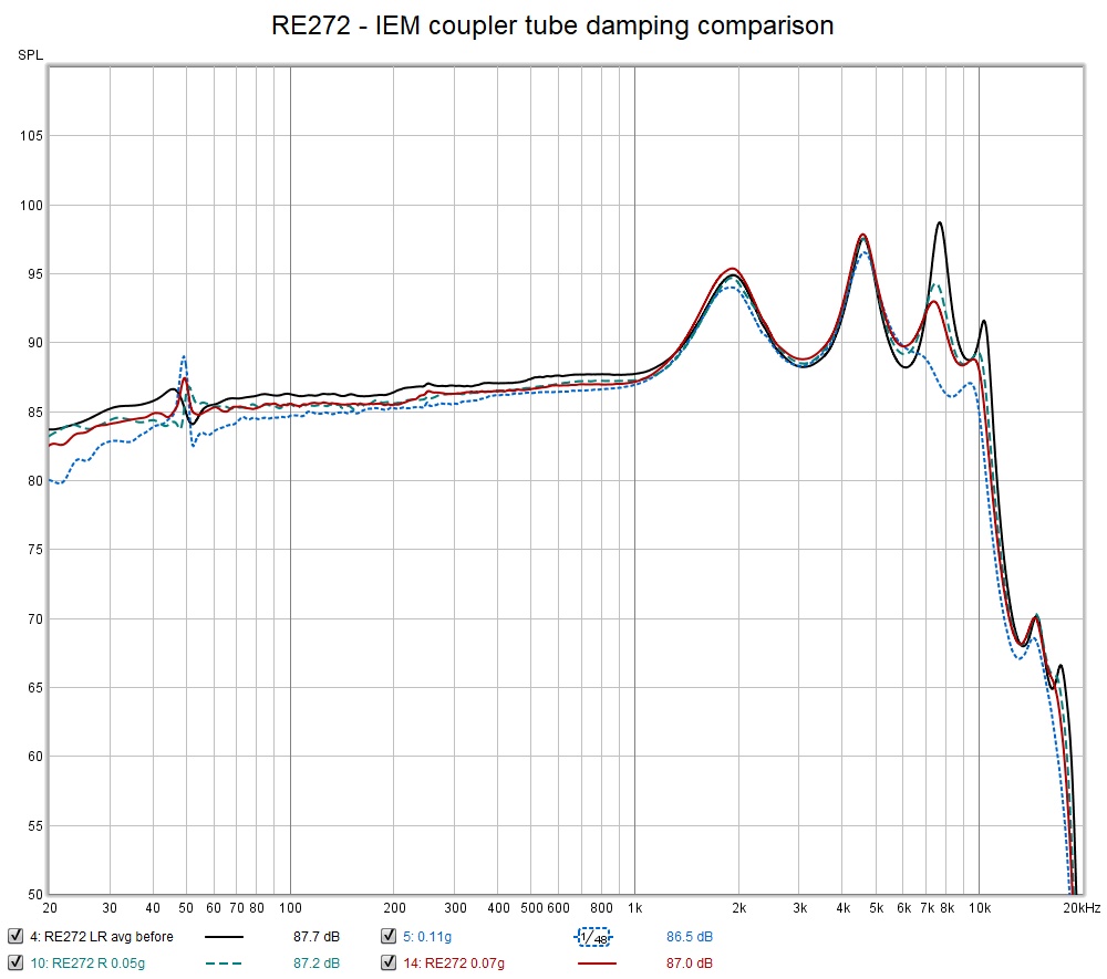 RE272 - IEM coupler tube damping comparison.jpg