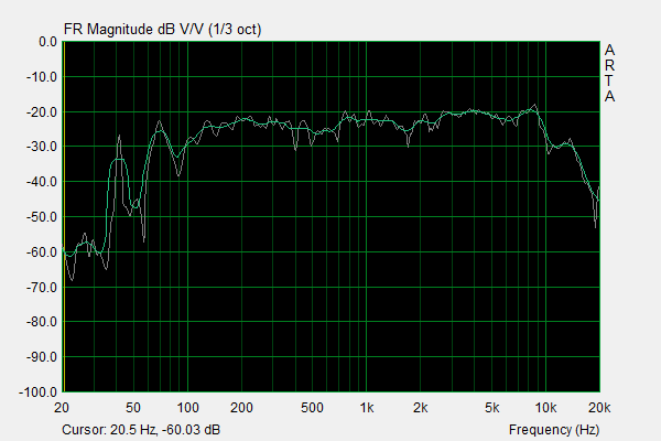 Riva Turbo X Frequency Response.png