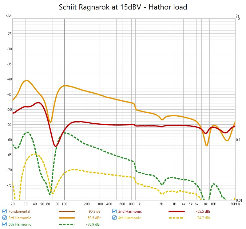Schiit Ragnarok at 15dBV - Hathor load.jpg