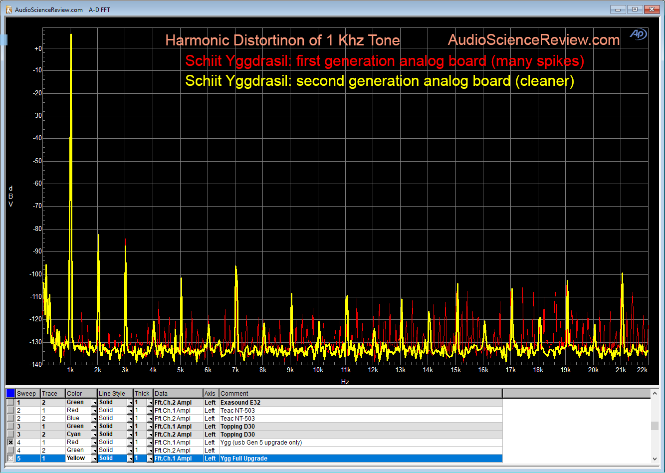 Schiit Yggdrasil DAC Harmonic Distortion Measurement.png