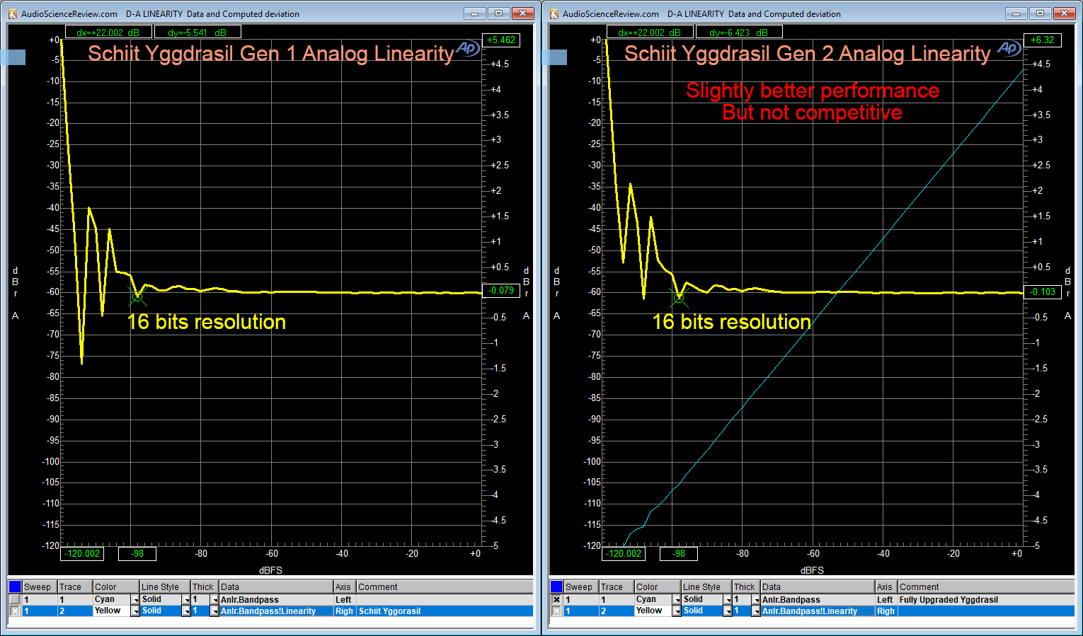 Schiit Yggdrasil DAC linearity Measurement.png