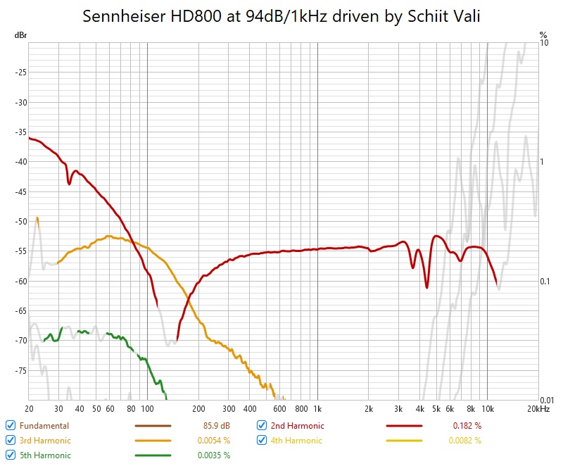 Sennheiser HD800 at 94dB driven by Schiit Vali.jpg