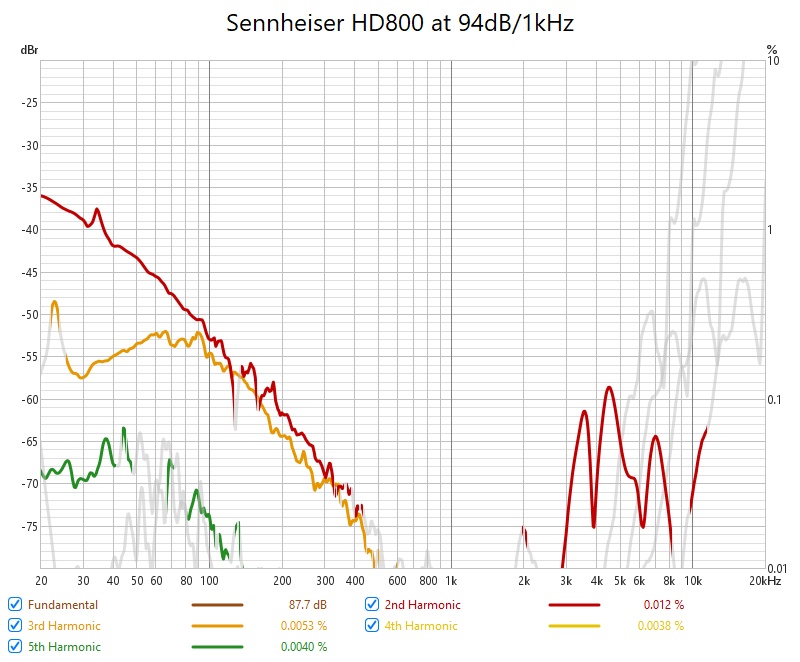 Sennheiser HD800 at 94dB.jpg
