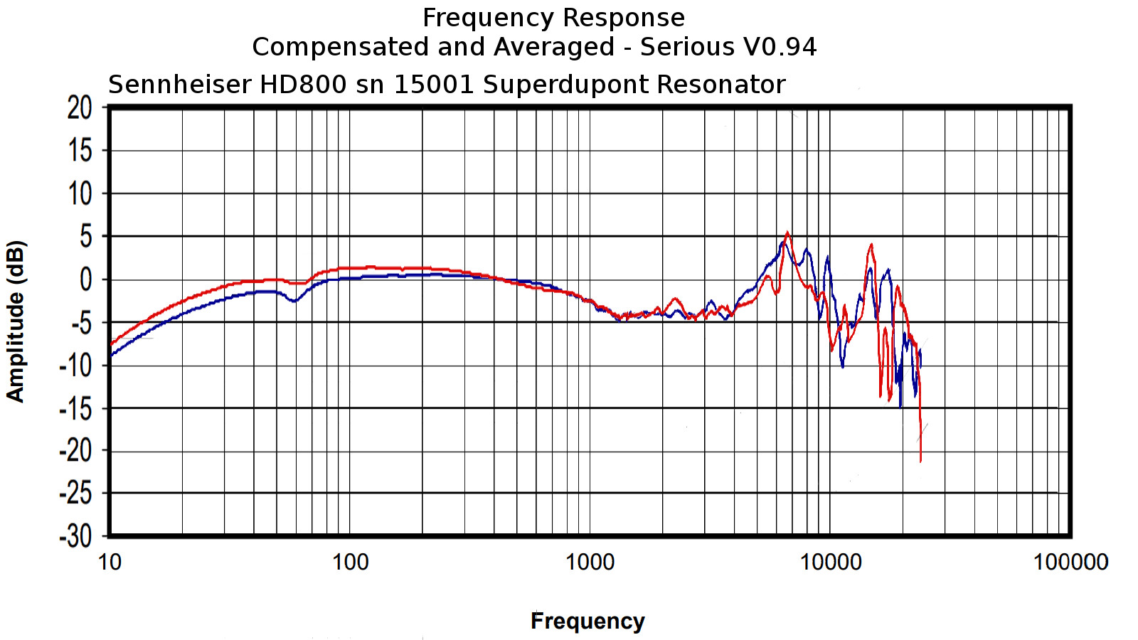 Sennheiser HD800 sn 15001 Superdupont Resonator.jpg