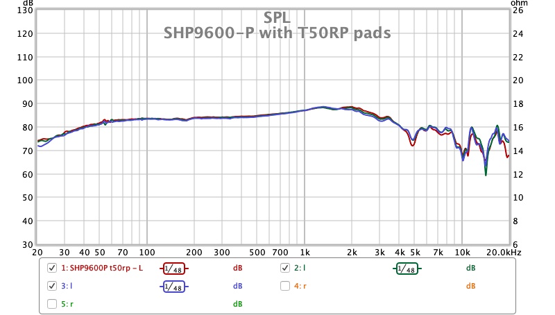 SHP6000-P with T50RP pads.jpg