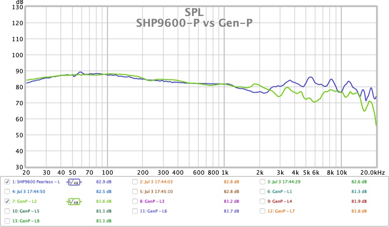 SHP9600-P vs Gen-P.jpg