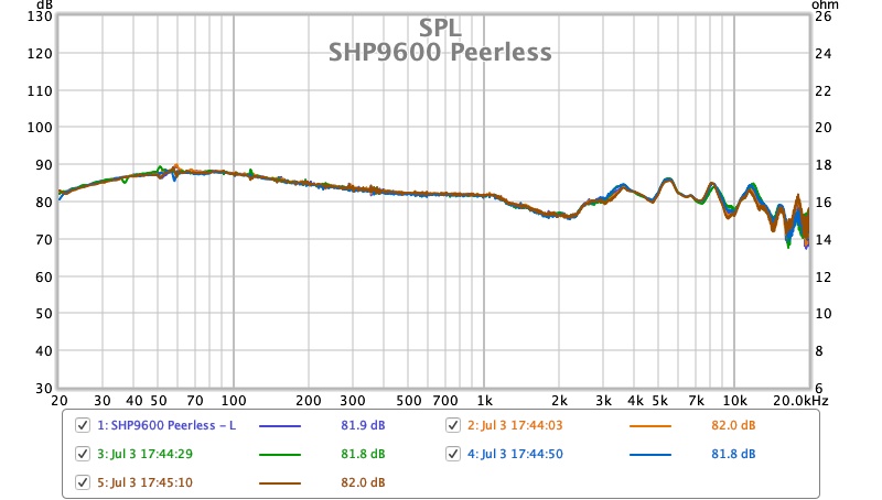 SHP9600 - Peerless.jpg