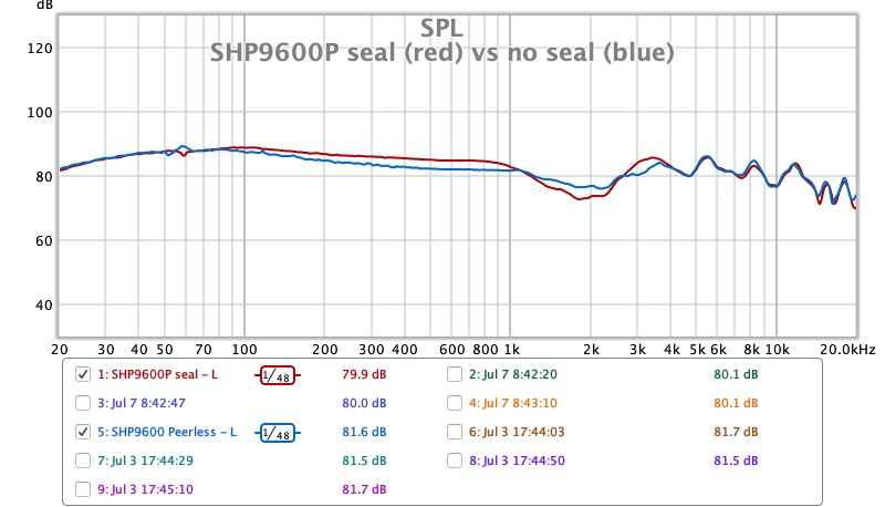 SHP9600P seal vs no seal.jpg