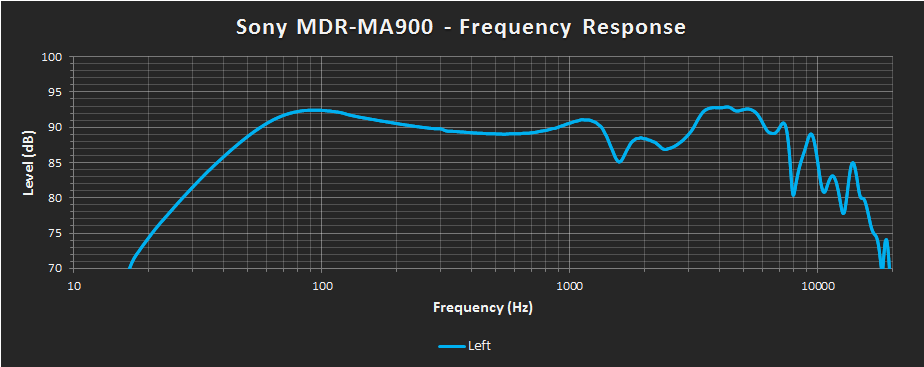 Sony MDR-MA900 Left FR.png