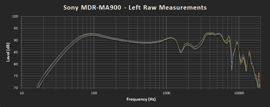 Sony MDR-MA900 Left Raw FR.png