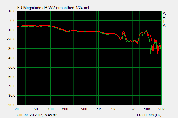 Sony MDR-Z1R Frequency Response.png